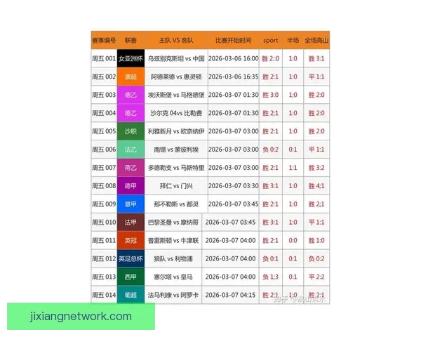 吉祥坊比分实时更新分析平台为您提供最精准的体育赛事数据与实时比分查询